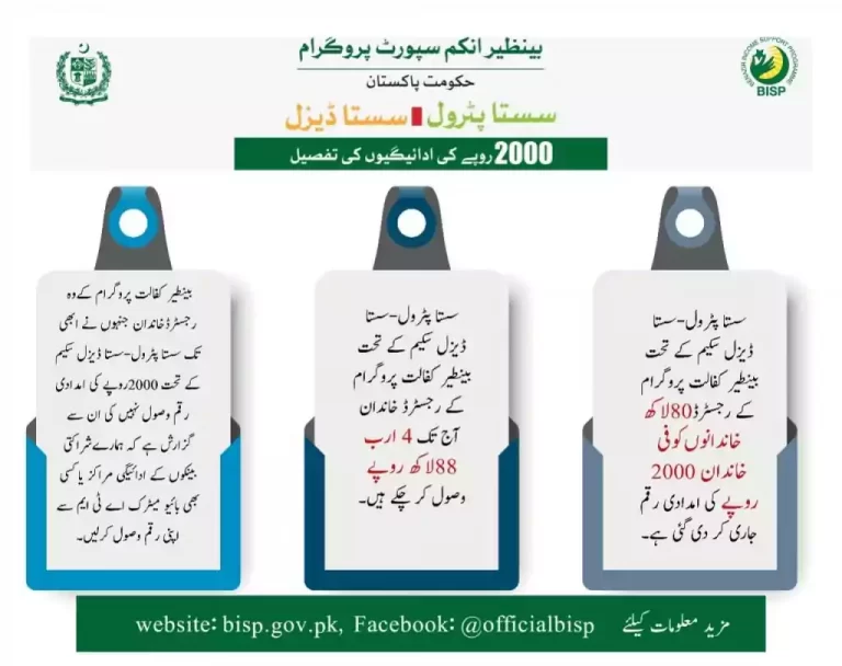 Ehsaas Kafalat Program Registration New Update July 2023