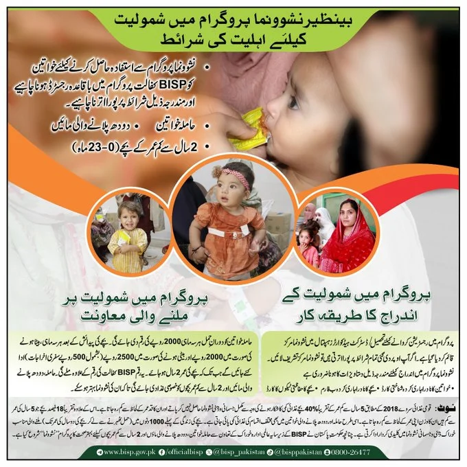 Benazir Nashonuma Program Registration New Method 2024