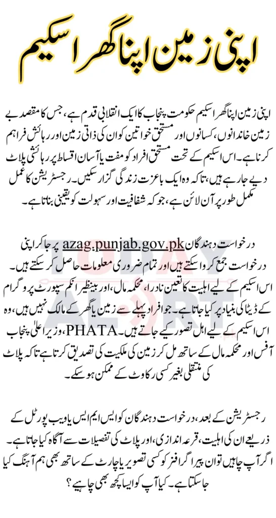 Apni Zameen Apna Ghar Registration via azag.punjab.gov.pk